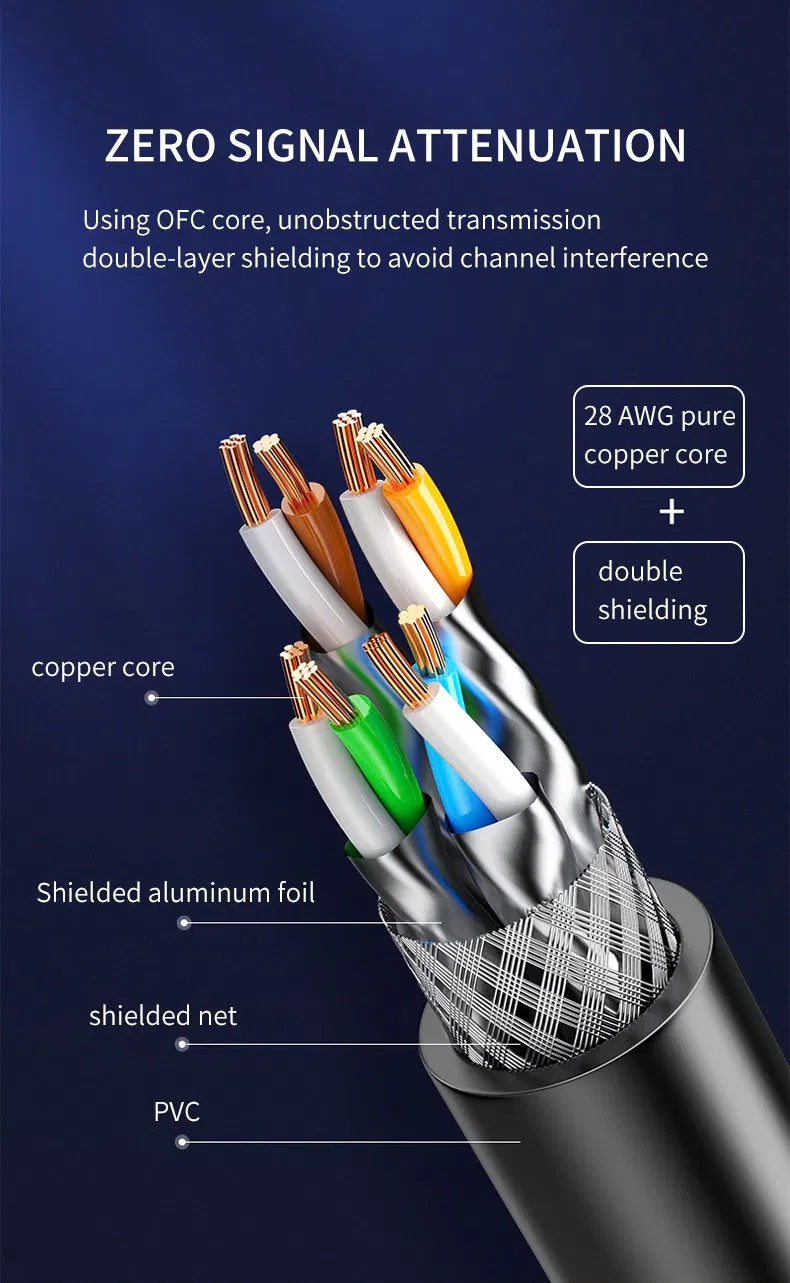 Gold Plated Cat8 Ethernet Cable Super Speed 40Gbps Patch LAN Network