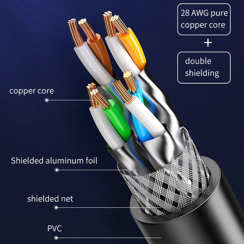 Gold Plated Cat8 Ethernet Cable Super Speed 40Gbps Patch LAN Network