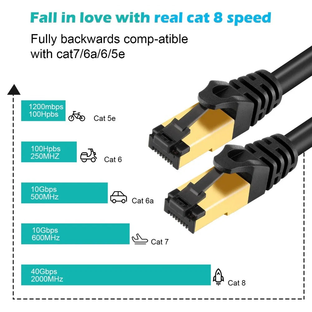 Gold Plated Cat8 Ethernet Cable Super Speed 40Gbps Patch LAN Network